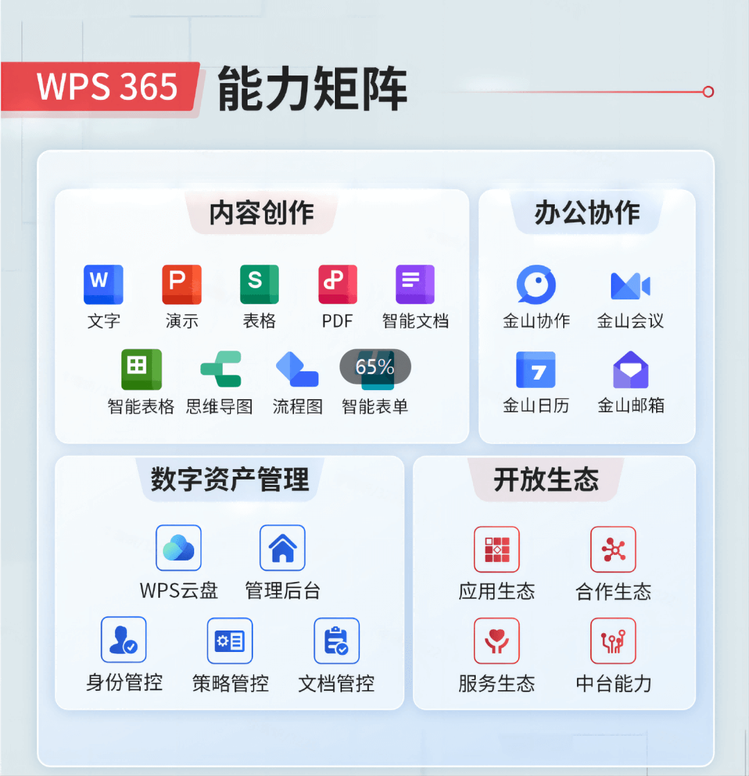WPS表格, VLOOKUP, 数据透视表